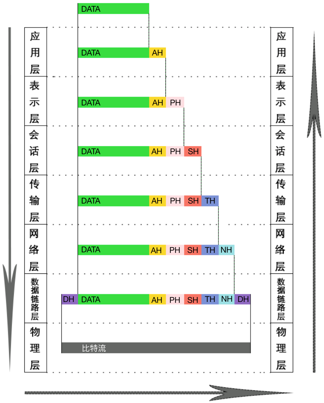 OSI参考m模型